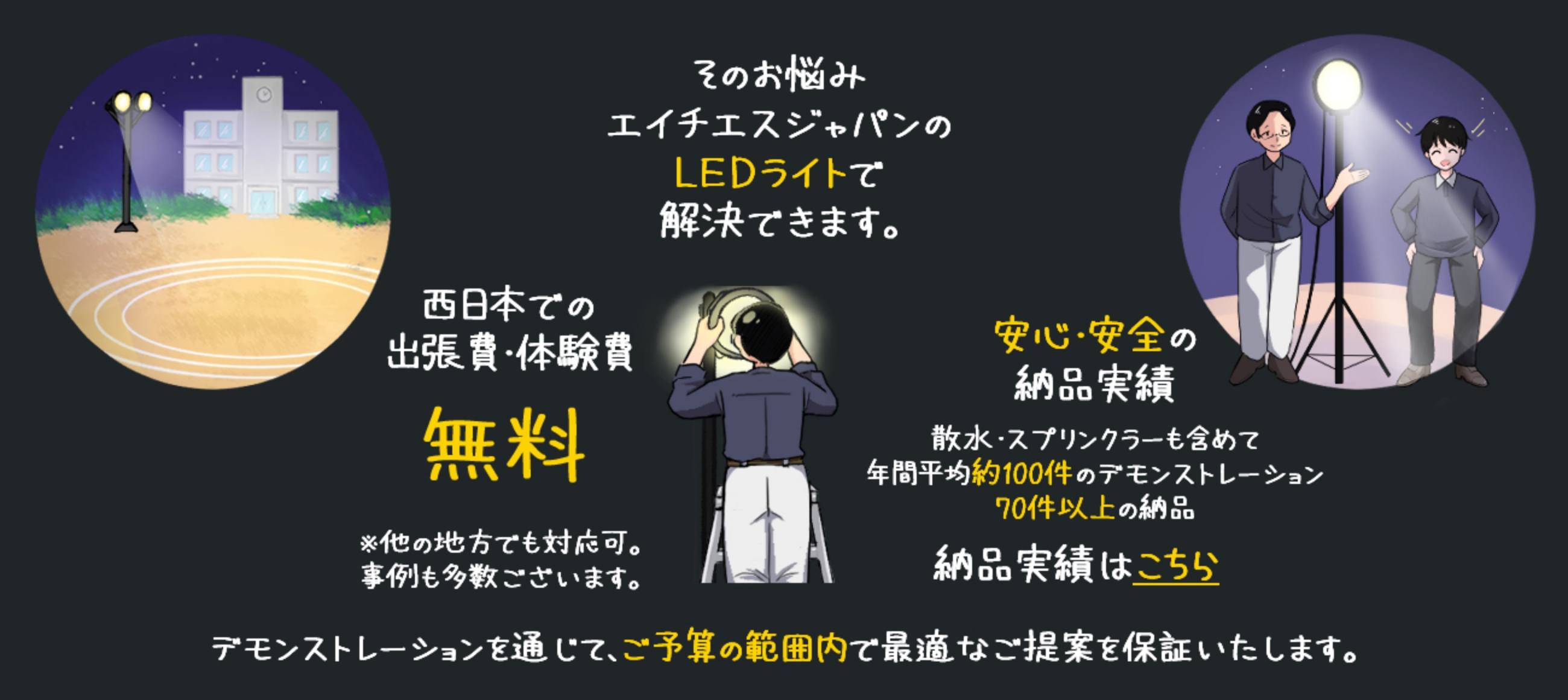 エイチエスジャパンのLEDライトによる解決のご案内